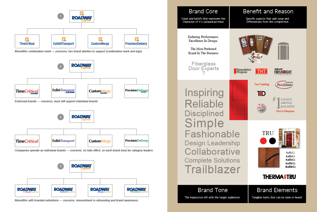 Roadwat and ThermaTru